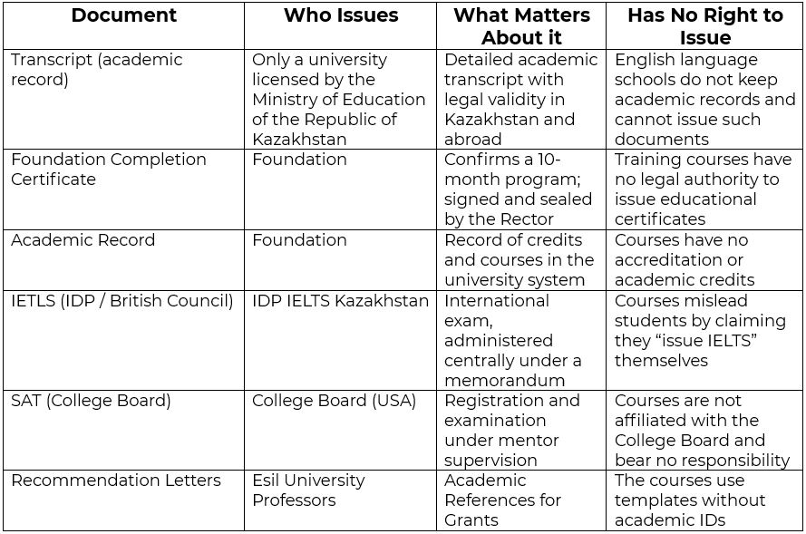 Website еще доки на англ